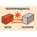 Що таке теплопровідність: просте пояснення для вибору матеріалів